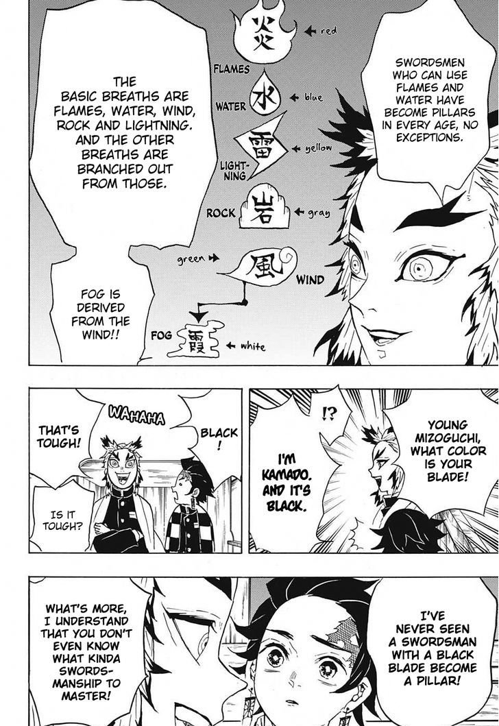 Demon Slayer Chapter 54 - Page